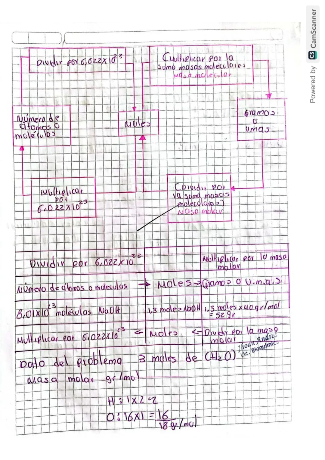 # La Materia
Hecha de
## Partículas
### ATOMOS O Elementos
Ejemplo
Oxígeno O
Hidrogeno H
### Moléculas
Ejemplo
Agua $H_2O$
Oxígeno Molecular