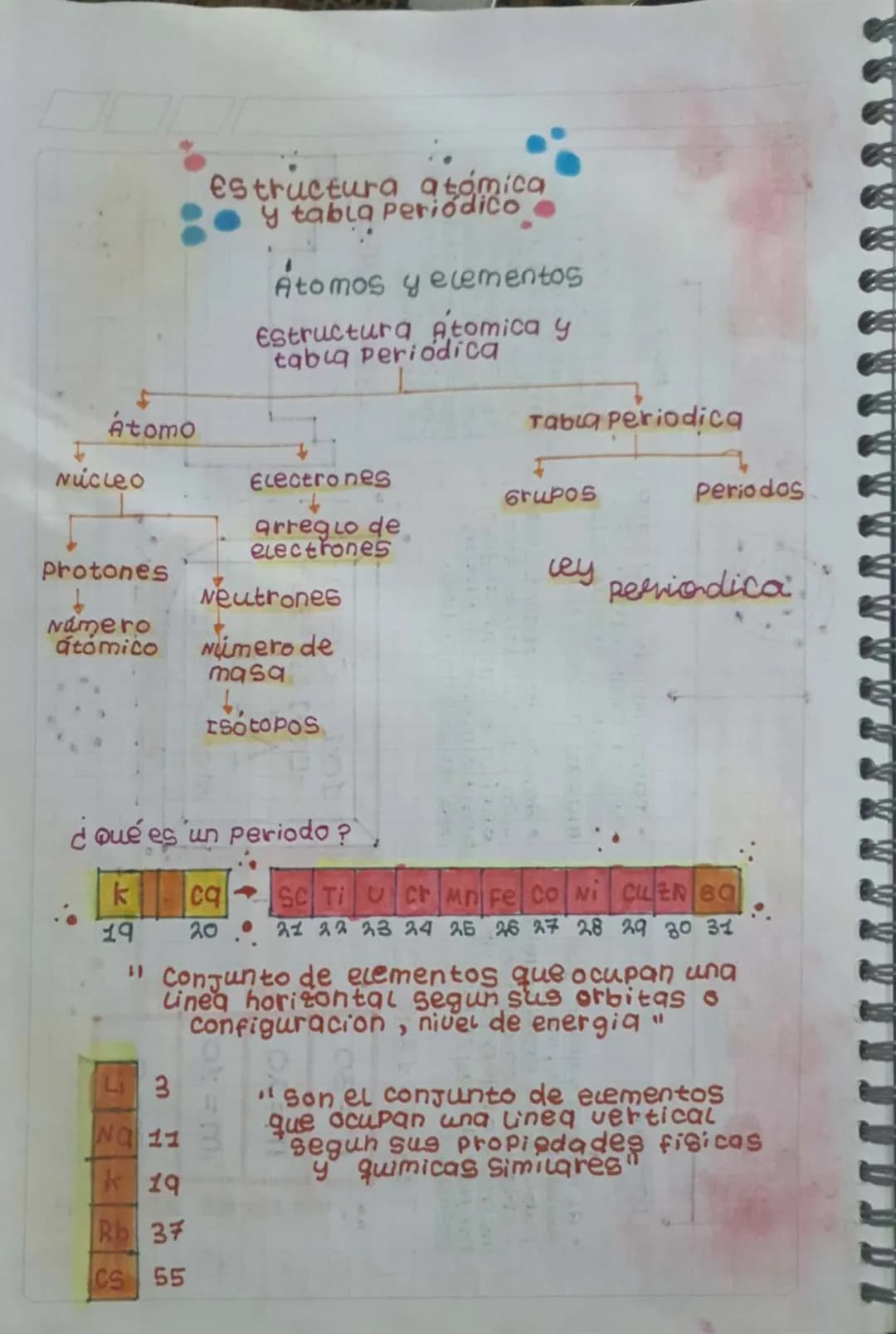 # linea DE TIEMPO
## Jahann Dobereiner
* En 1829, casifico algunos elementos en grupos de 3, que denominó triadas. Cos elementos de Card
