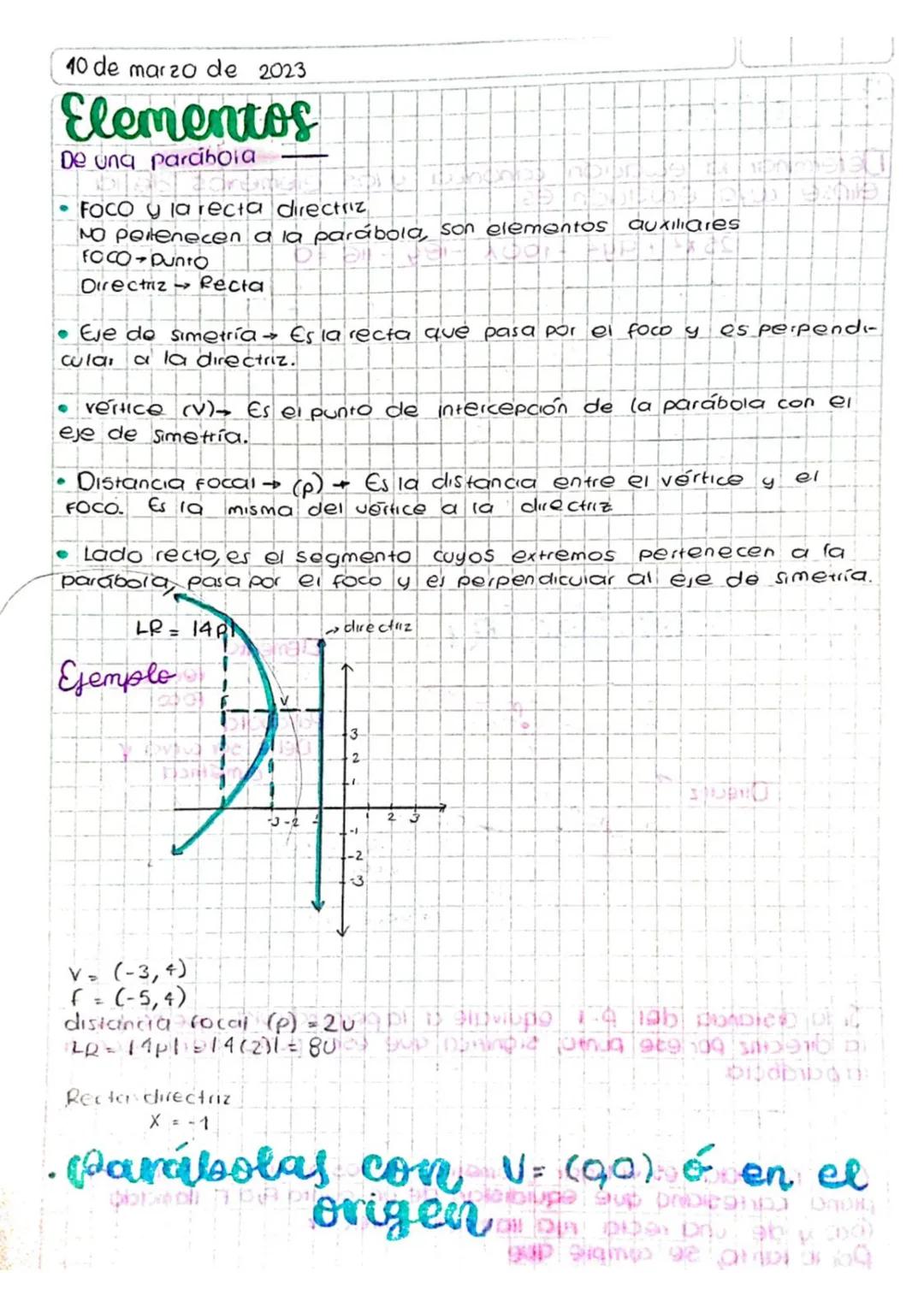 Elementos de una parábola