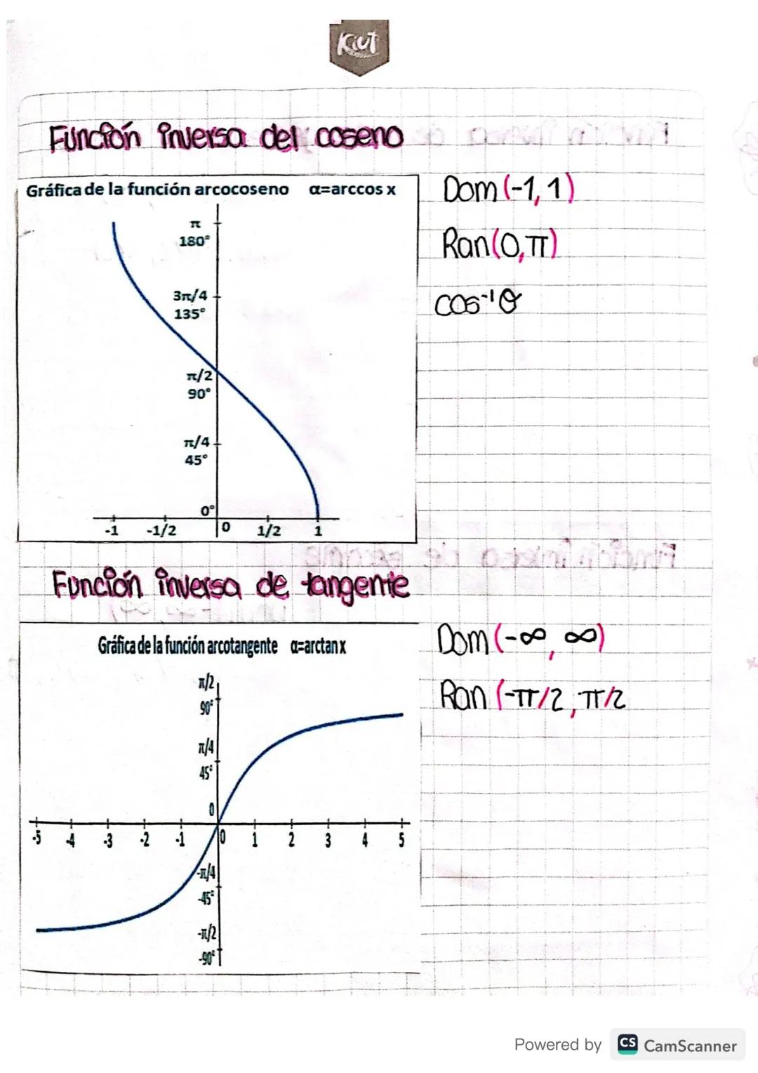 Tema: Funciones inversas.
Objetivo: Identificar la Funcion inversa
Funciones inversas
La Funcion inversa es la funcion que se obfiene al
cle