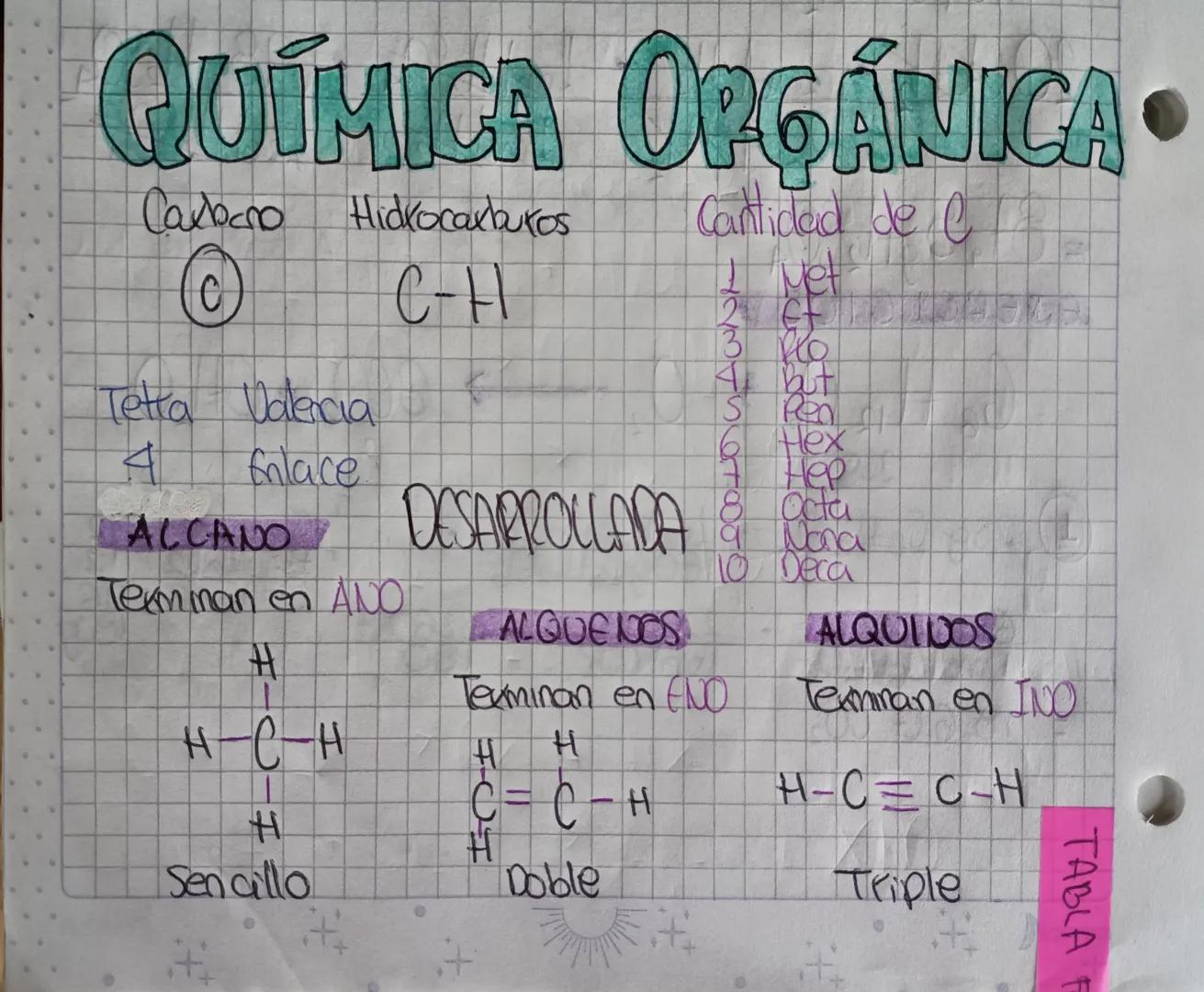 # QUÍMICA ORGÁNICA
Calocno Hidrocarburos
Cantidad de C
C
C-H
3
4 but
Tetra Valencia
4
ALCANO
Enlace
DESARROLLADA & Ga
Nana
10 D