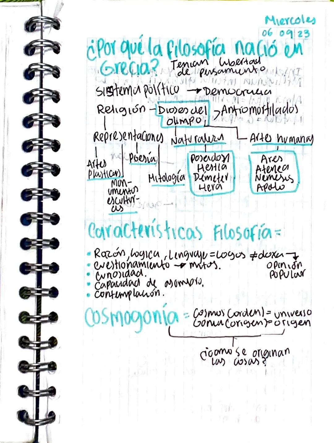 Miercoles
06 0923
¿Por qué la filosofía nació en
Grecia de persam
Tenian bertad
Sistema político Democracia A
Religión - Dioses del Antio mo