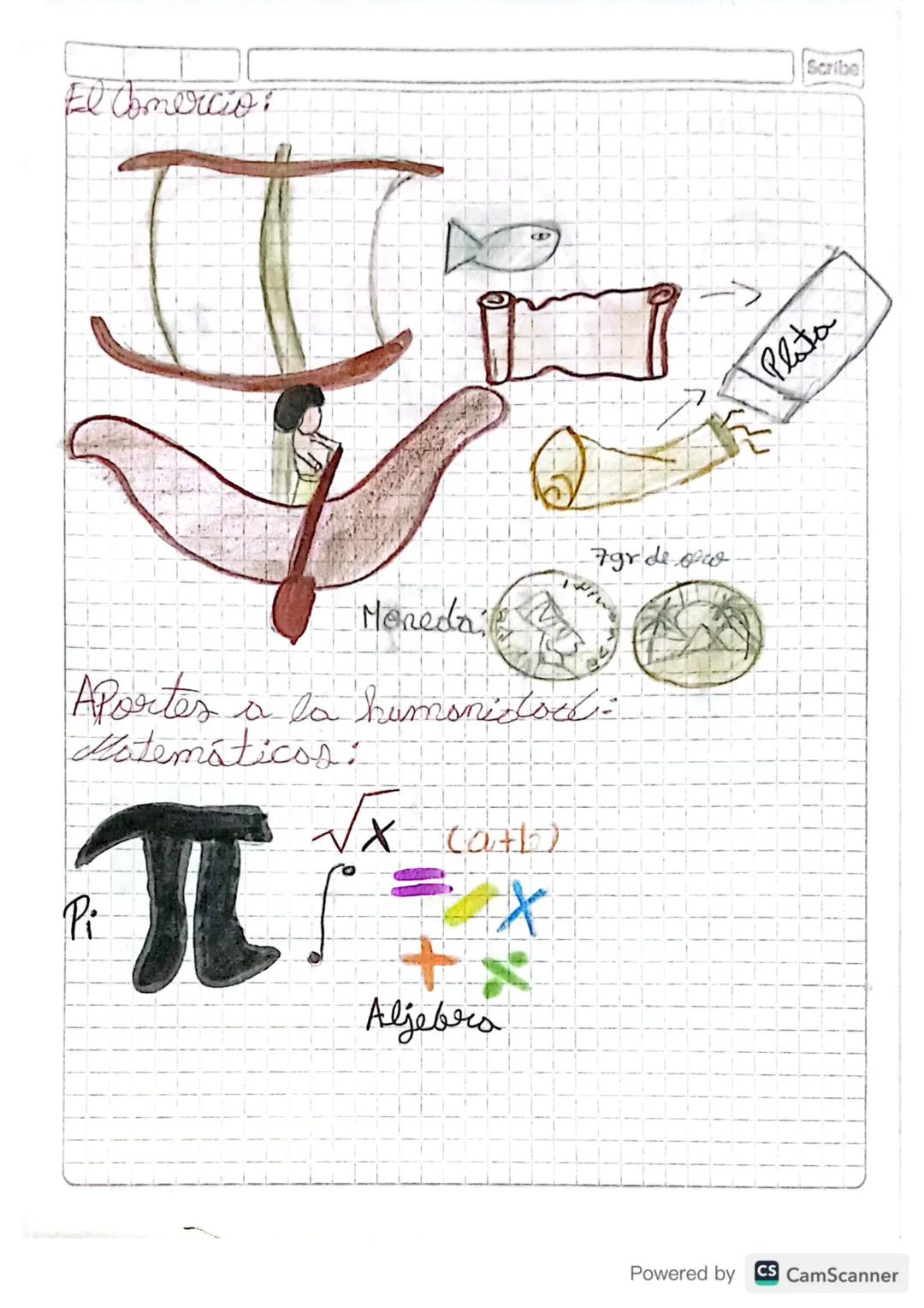 Miercoles 02 Marzo 2022
Civilización Egipcio
ubicación: Agric
llonvers aluvial de río Nilo
Ventojas:
a. Desierto: Los aislaba de sus remigos