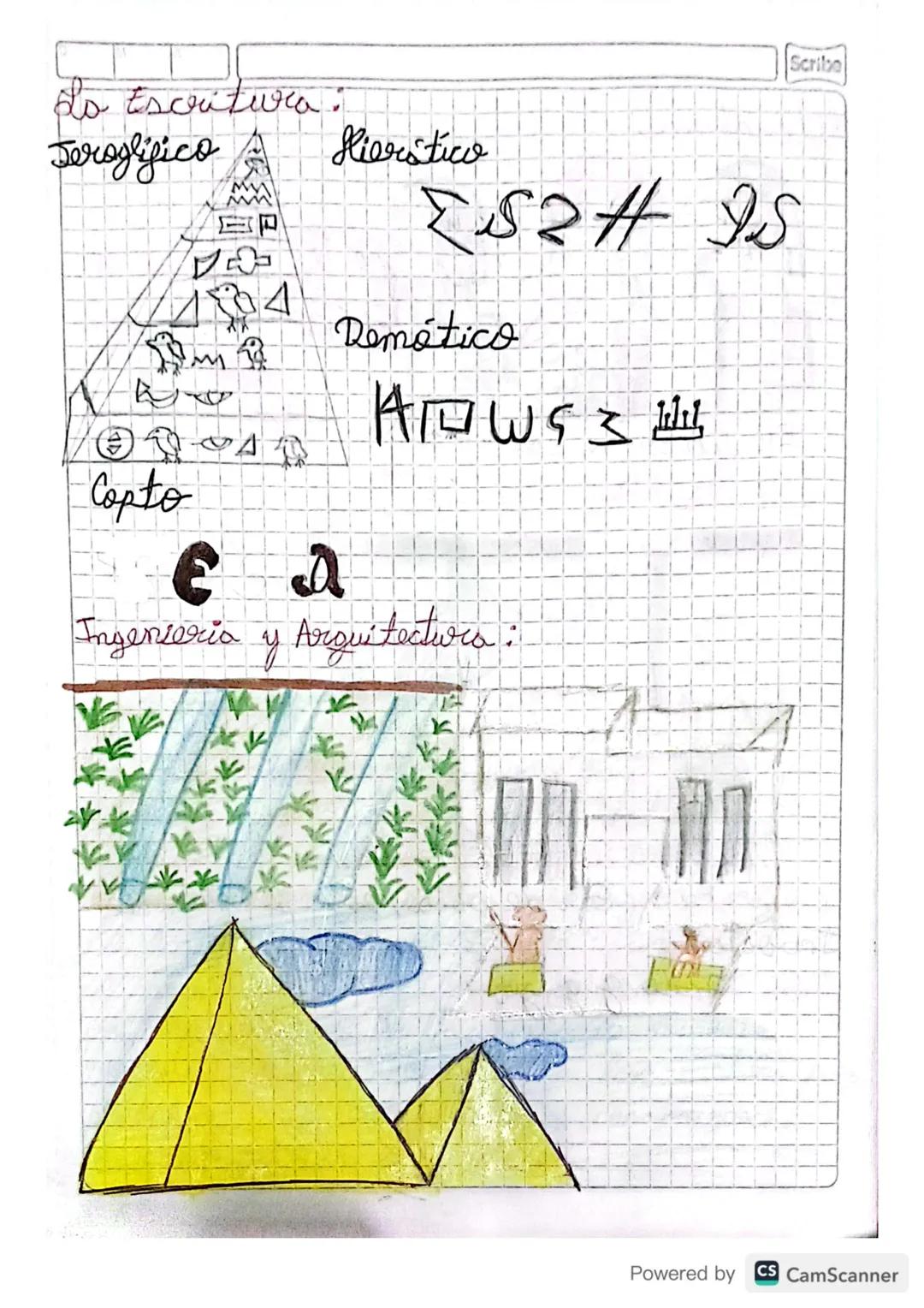 Miercoles 02 Marzo 2022
Civilización Egipcio
ubicación: Agric
llonvers aluvial de río Nilo
Ventojas:
a. Desierto: Los aislaba de sus remigos