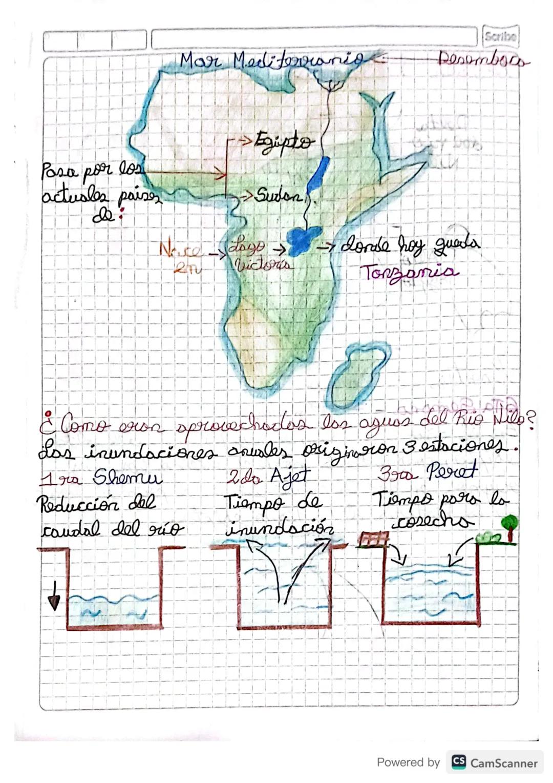 Miercoles 02 Marzo 2022
Civilización Egipcio
ubicación: Agric
llonvers aluvial de río Nilo
Ventojas:
a. Desierto: Los aislaba de sus remigos