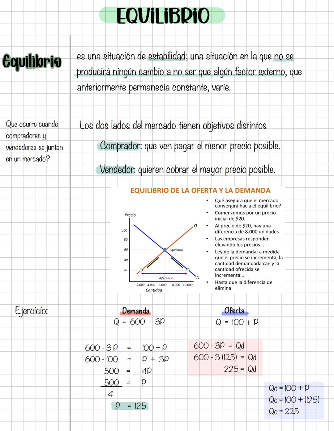 # Microeconomia
Primer corte
Contenidos
* Introducción a la microeconomía.
* Teoría del consumidor / ECO; MKT; MC ESTAD;
GEST.
Teor