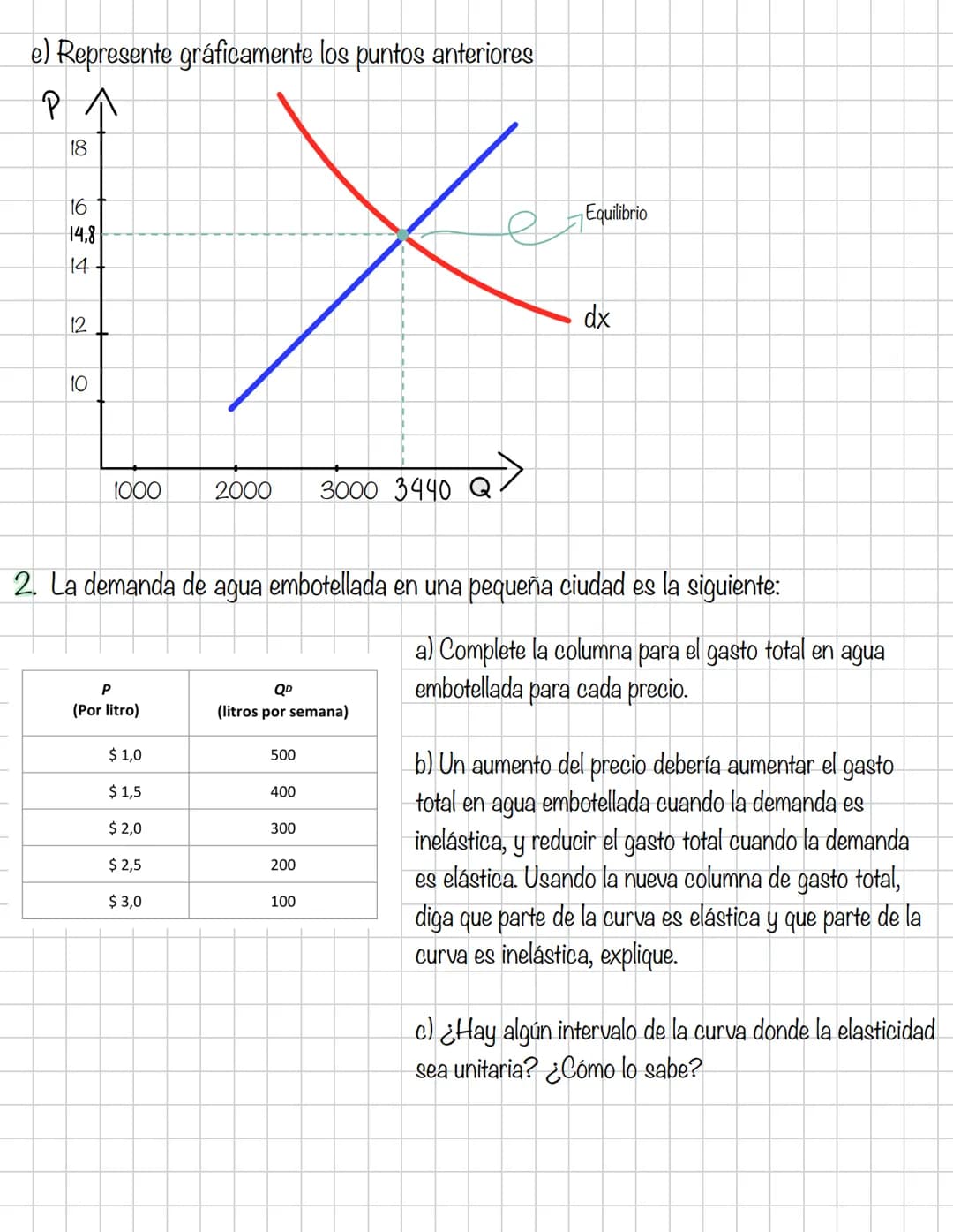 # Microeconomia
Primer corte
Contenidos
* Introducción a la microeconomía.
* Teoría del consumidor / ECO; MKT; MC ESTAD;
GEST.
Teor