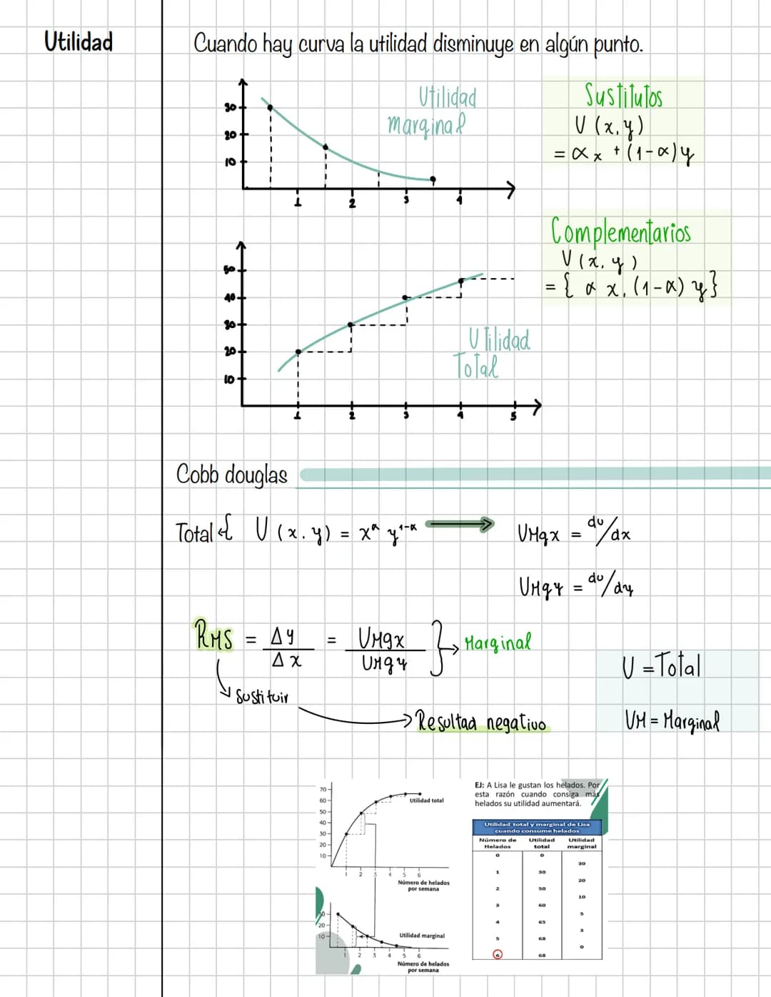 # Microeconomia
Primer corte
Contenidos
* Introducción a la microeconomía.
* Teoría del consumidor / ECO; MKT; MC ESTAD;
GEST.
Teor