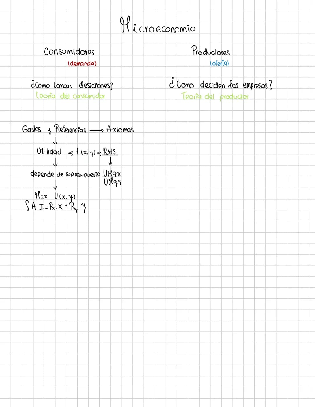 # Microeconomia
Primer corte
Contenidos
* Introducción a la microeconomía.
* Teoría del consumidor / ECO; MKT; MC ESTAD;
GEST.
Teor