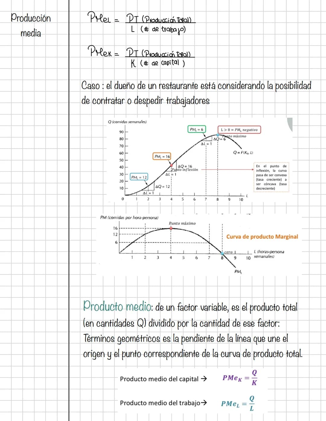 # Microeconomia
Primer corte
Contenidos
* Introducción a la microeconomía.
* Teoría del consumidor / ECO; MKT; MC ESTAD;
GEST.
Teor