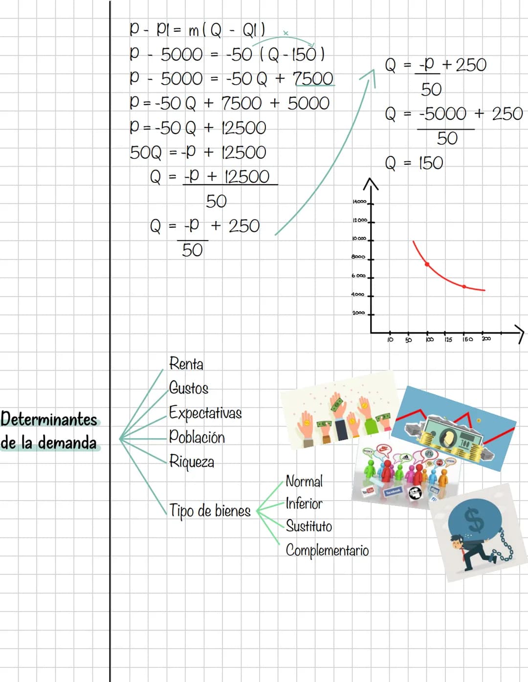 # Microeconomia
Primer corte
Contenidos
* Introducción a la microeconomía.
* Teoría del consumidor / ECO; MKT; MC ESTAD;
GEST.
Teor
