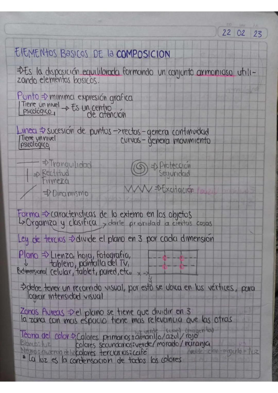 Elementos básicos de la composición