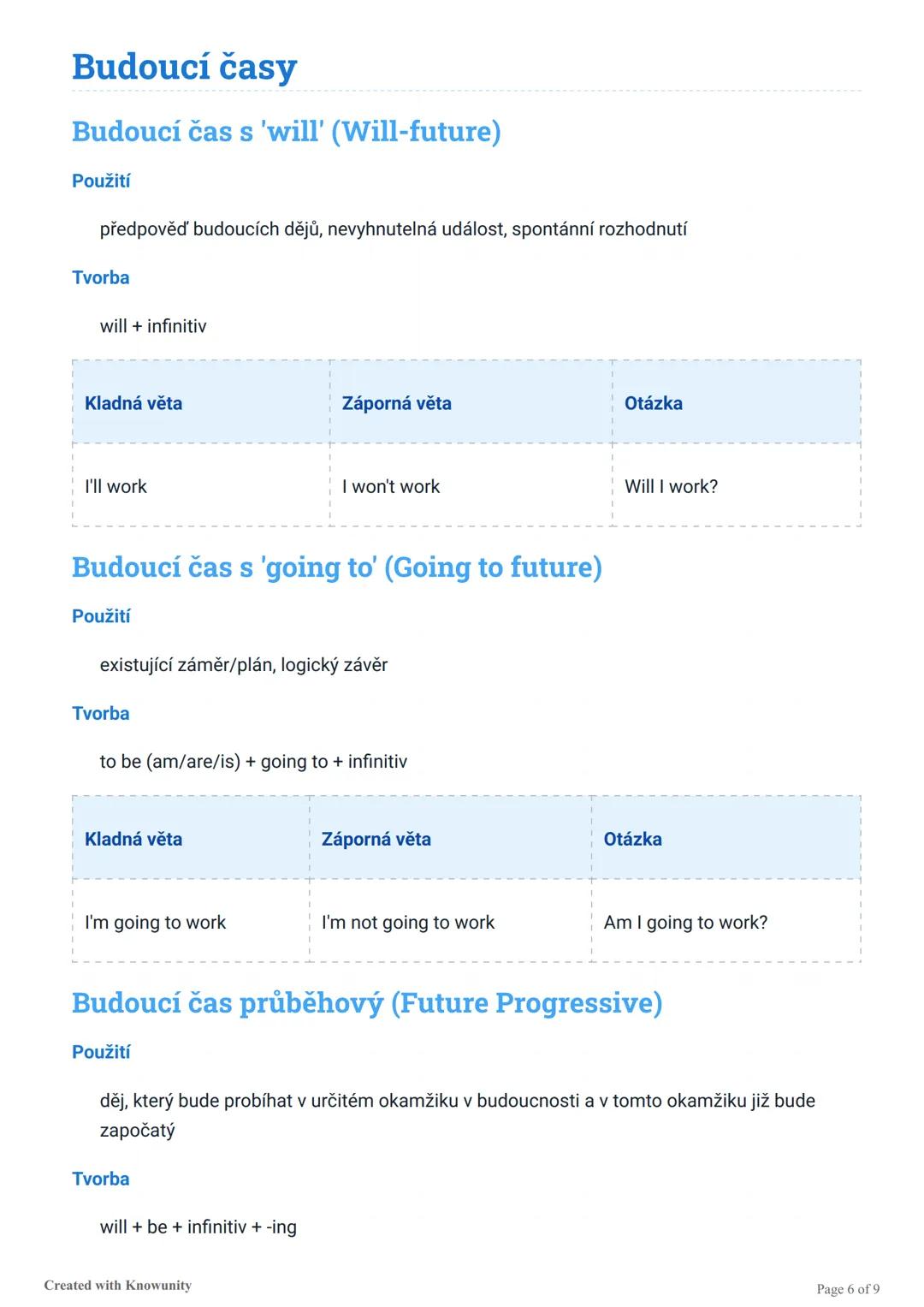 # Všechny anglické časy
Přehled všech anglických časů včetně signálních slov, použití, tvorby a příkladů vět v kladné,
záporné a tázací for