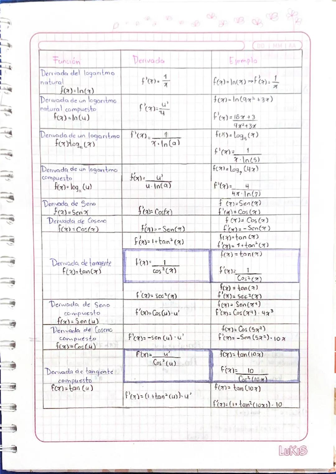 -4-4
$\sqrt{16+9+5}$
$\frac{-8}{\sqrt{25} +5}$
$\frac{-8}{5+5} = \frac{-8}{10} = \frac{4}{5}$
13/Agosto/2024
Regla de Ruffını
Es una e