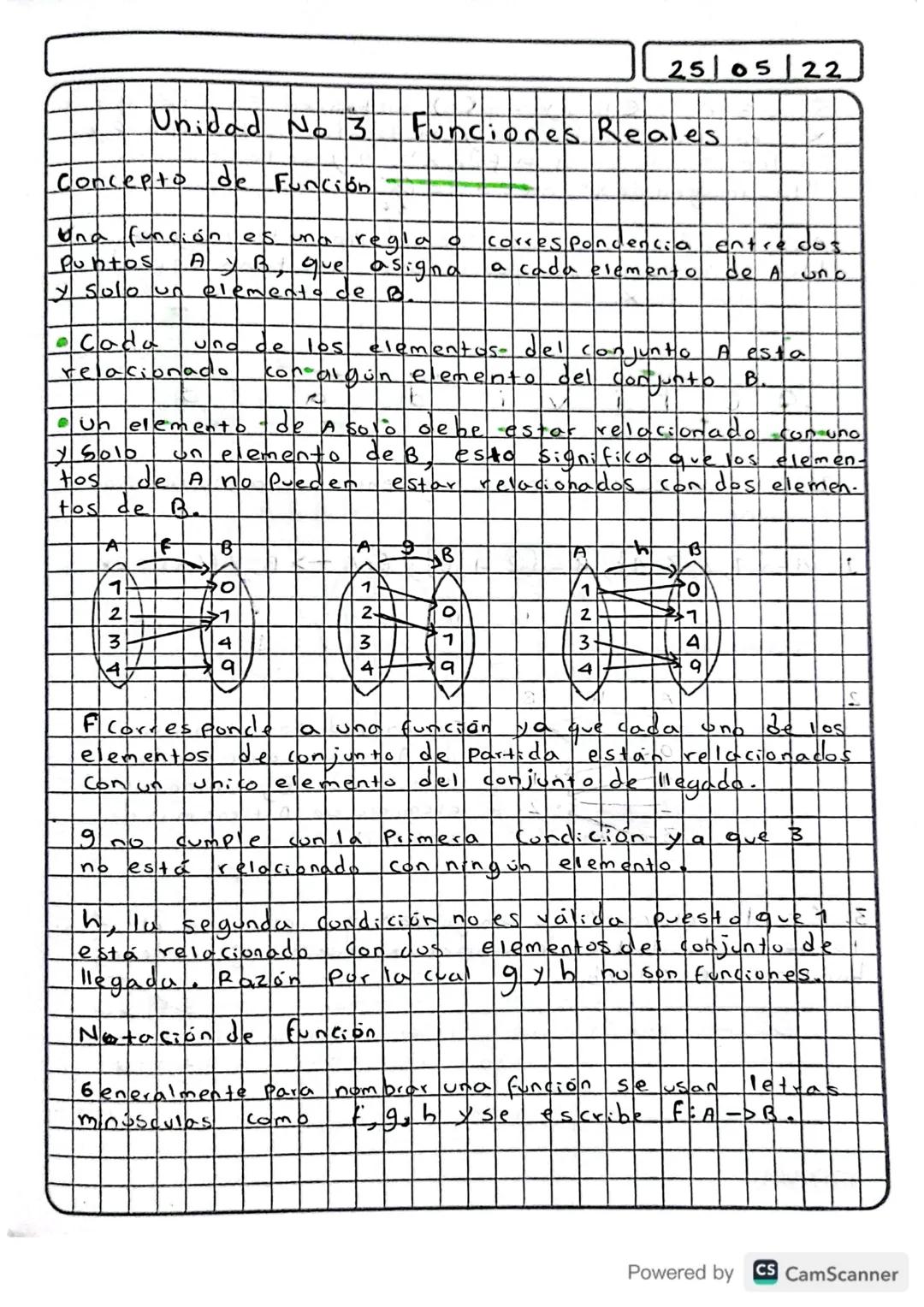 Unidad No 3
Concepto de Función
25/05/22
Funciones Reales
Una función es una regia a
Puntos A YB, que asigna
y Solo un elemento de B.
•Cada
