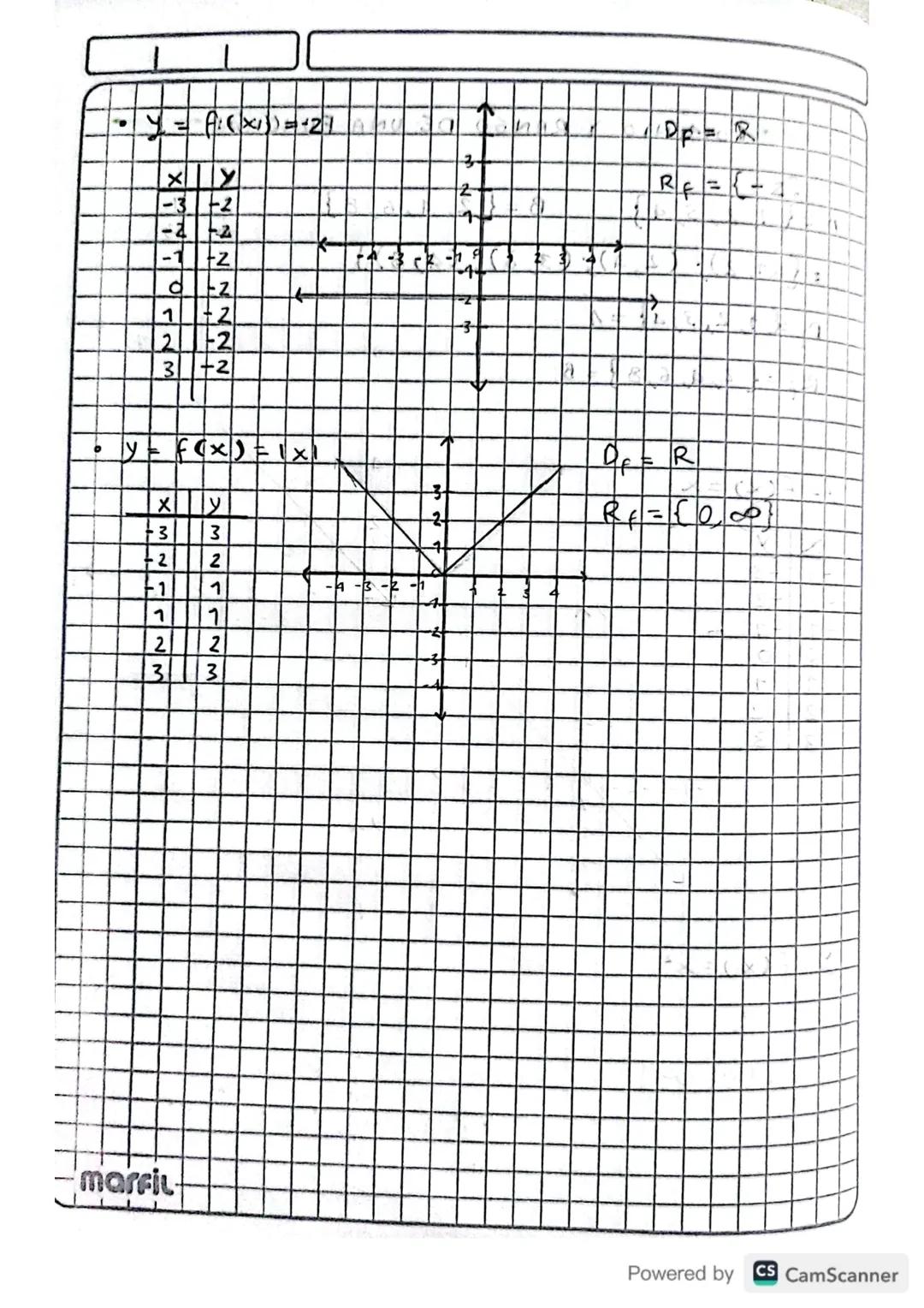 Unidad No 3
Concepto de Función
25/05/22
Funciones Reales
Una función es una regia a
Puntos A YB, que asigna
y Solo un elemento de B.
•Cada