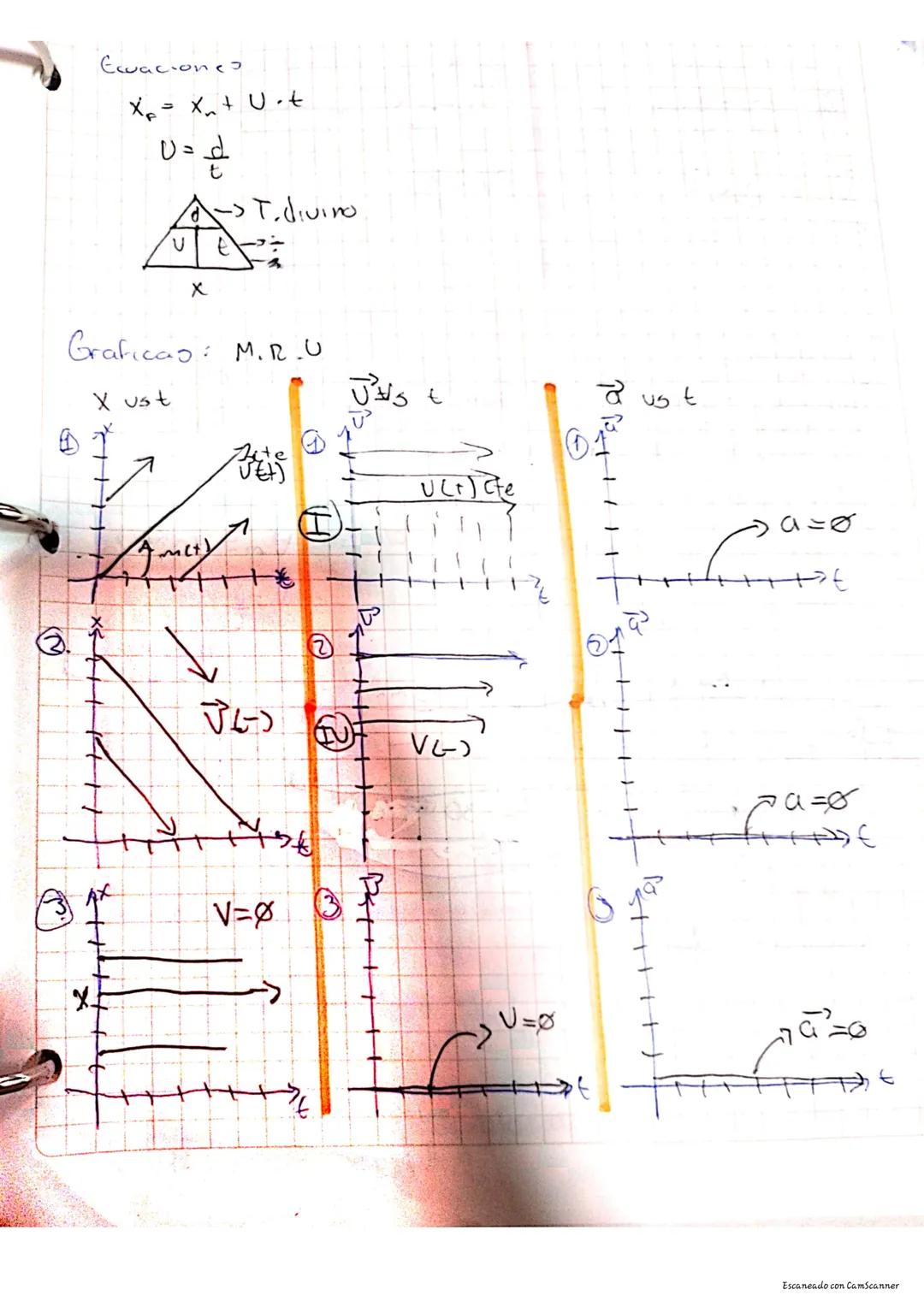 MR.U
Este typo de movimiento x caracteriza porque la
uclocidad es constante y la ace le rección o o pula
recorro las mismas distancias on e