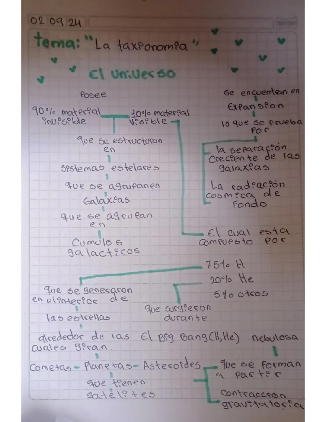 La taxonomía ( origen del universo)