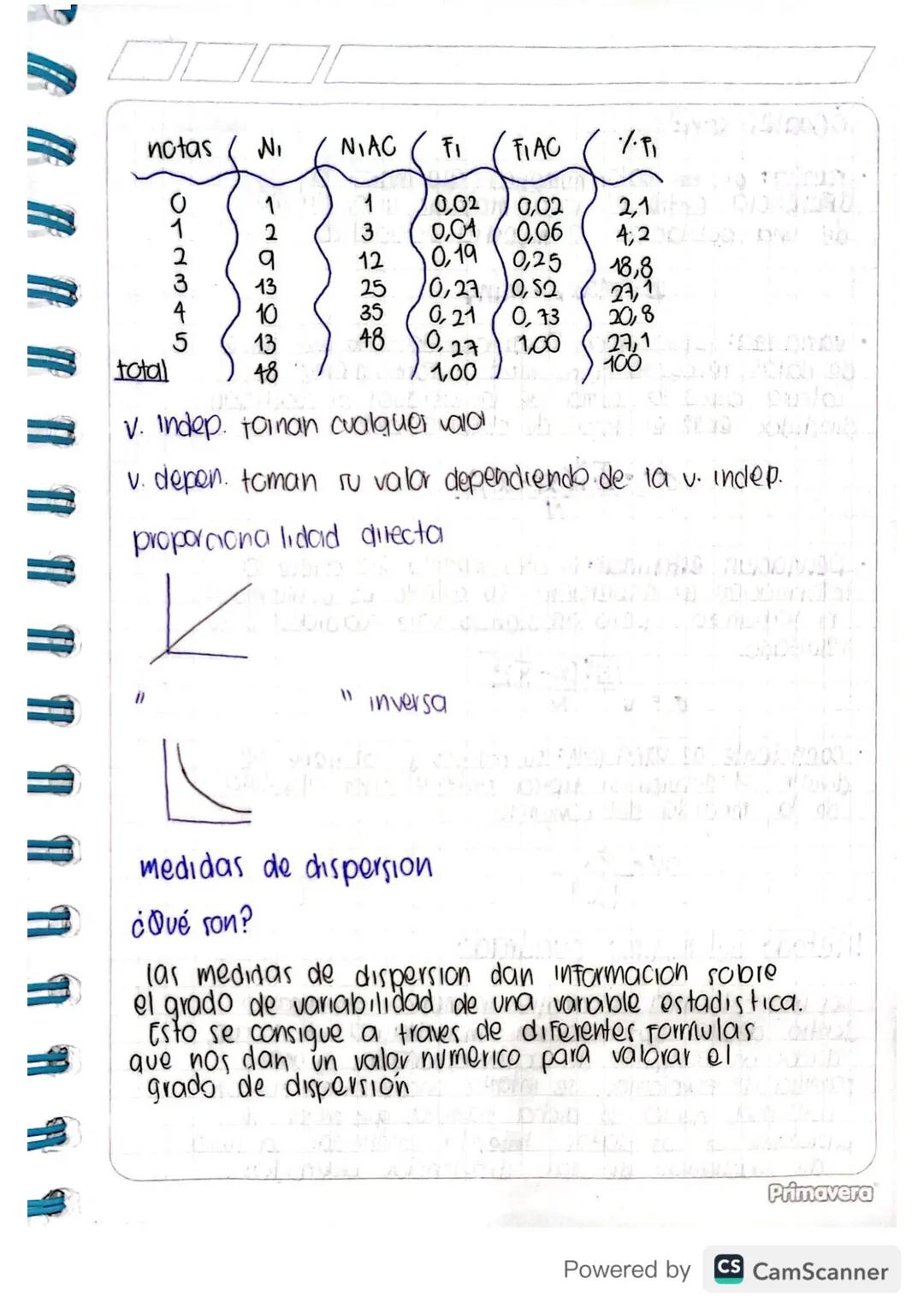 notas (Ni
NIAC
Fi
FIAC
25354
129510348
012345
1
0,02 0,02
2,1
3
0,01 0,06
4:2
12
0,19 0,25
18,8
10,27 0,52
27, 1
0,21 0,73
20,8
48 0,27 1,00