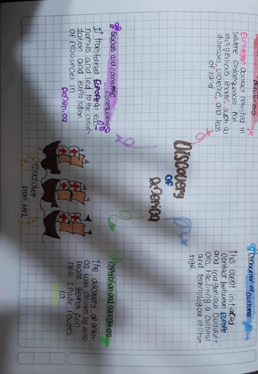 populations
European Contact resulted in
Severe consequences for
indigenious People, such as
diseases, violence, and loss
of land
Discovery