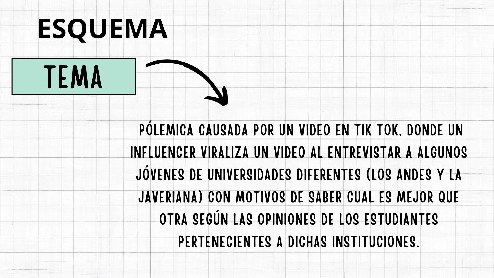 TALLER EN CLASE
ESQUEMAS CAPITULOS 1
Y 2 DE LA LECTURA
SARA FERNANDA URREGO QUIROGA INTRODUCCIÓN
Se entiende por
comunicación al encuentro
d