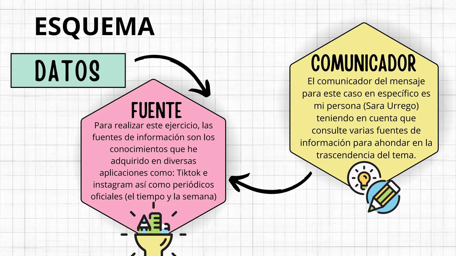 TALLER EN CLASE
ESQUEMAS CAPITULOS 1
Y 2 DE LA LECTURA
SARA FERNANDA URREGO QUIROGA INTRODUCCIÓN
Se entiende por
comunicación al encuentro
d