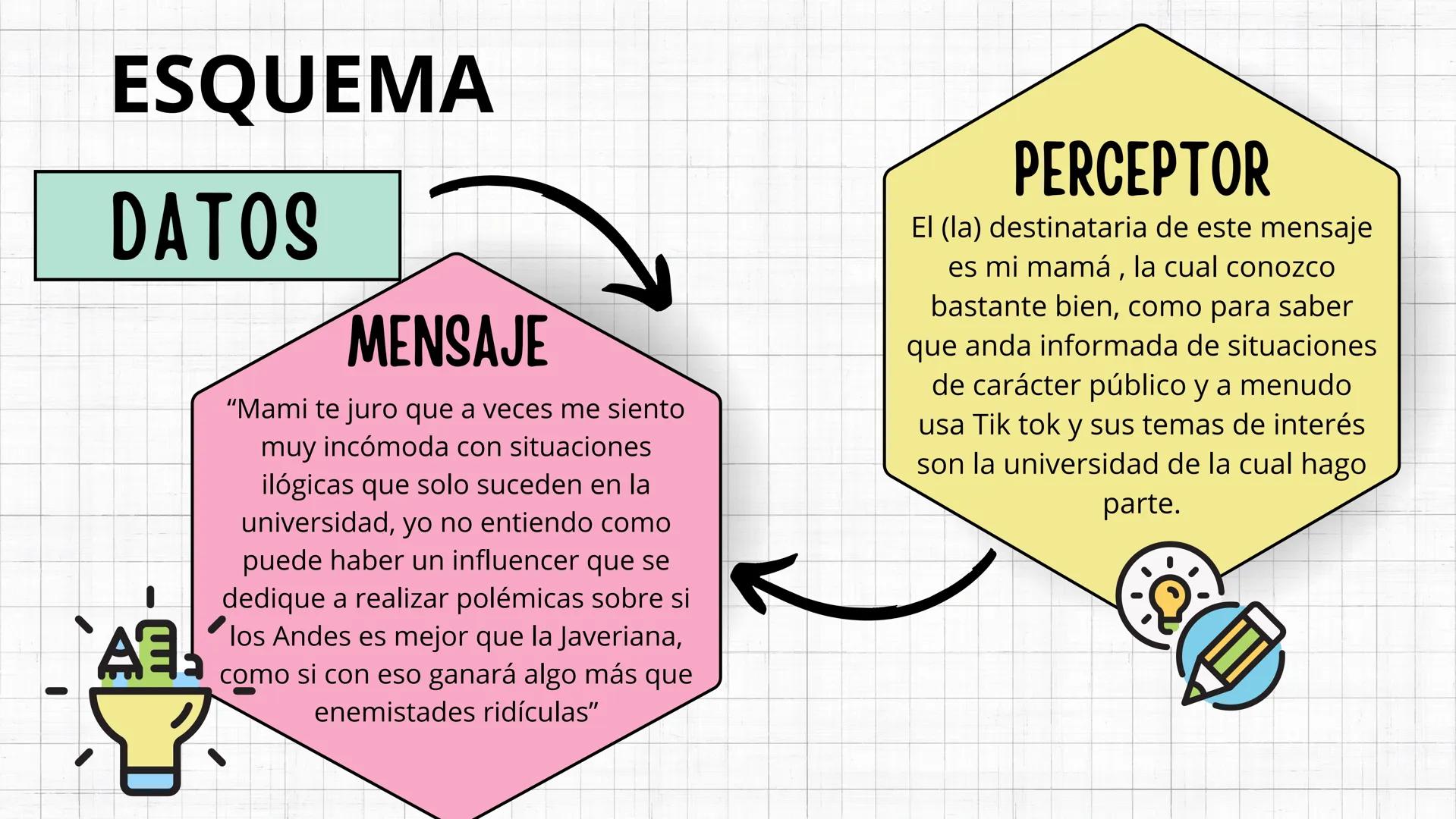 TALLER EN CLASE
ESQUEMAS CAPITULOS 1
Y 2 DE LA LECTURA
SARA FERNANDA URREGO QUIROGA INTRODUCCIÓN
Se entiende por
comunicación al encuentro
d