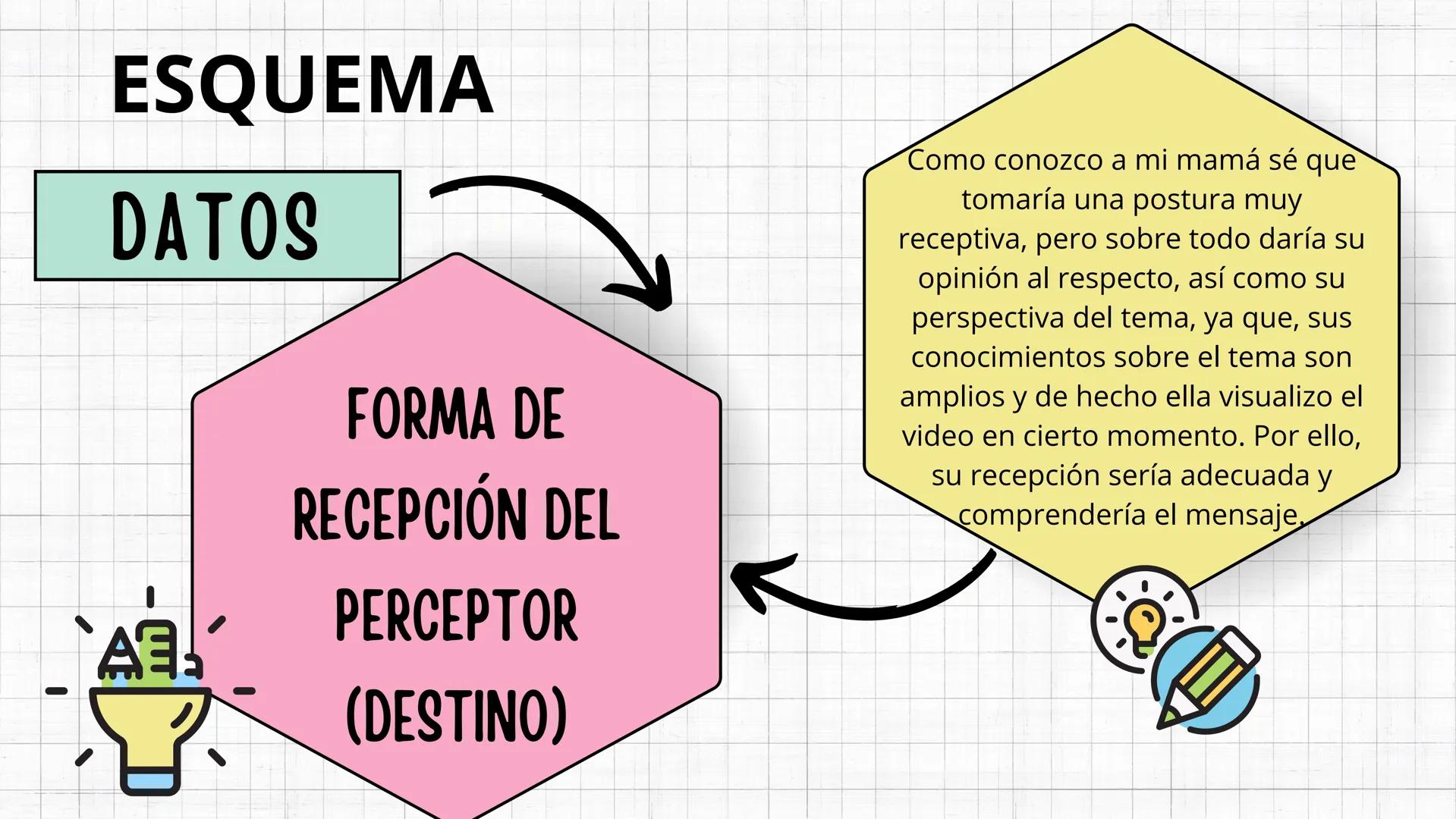 TALLER EN CLASE
ESQUEMAS CAPITULOS 1
Y 2 DE LA LECTURA
SARA FERNANDA URREGO QUIROGA INTRODUCCIÓN
Se entiende por
comunicación al encuentro
d