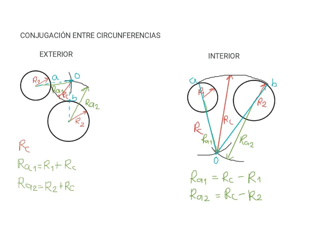 CONJUGACIÓN ENTRE CIRCUNFERENCIAS