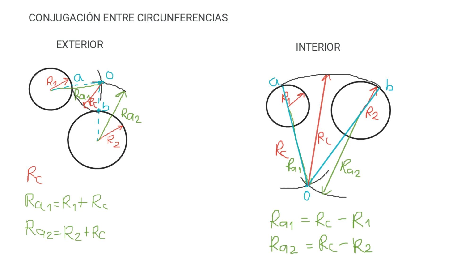 CONJUGACIÓN ENTRE CIRCUNFERENCIAS
EXTERIOR
R2
a
INTERIOR
R2
De
Raz
Rc
Ra₁ = R₁+ Rc
Par
Raz
Ra₁ = Rc - R₁
Raz = Rc-R₂
Raz=R₂+ Rc EXTERIOR-INT