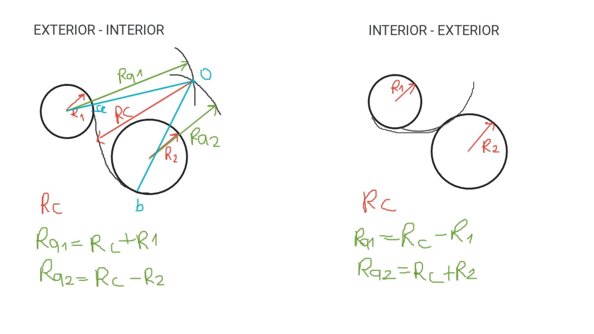 CONJUGACIÓN ENTRE CIRCUNFERENCIAS
EXTERIOR
R2
a
INTERIOR
R2
De
Raz
Rc
Ra₁ = R₁+ Rc
Par
Raz
Ra₁ = Rc - R₁
Raz = Rc-R₂
Raz=R₂+ Rc EXTERIOR-INT