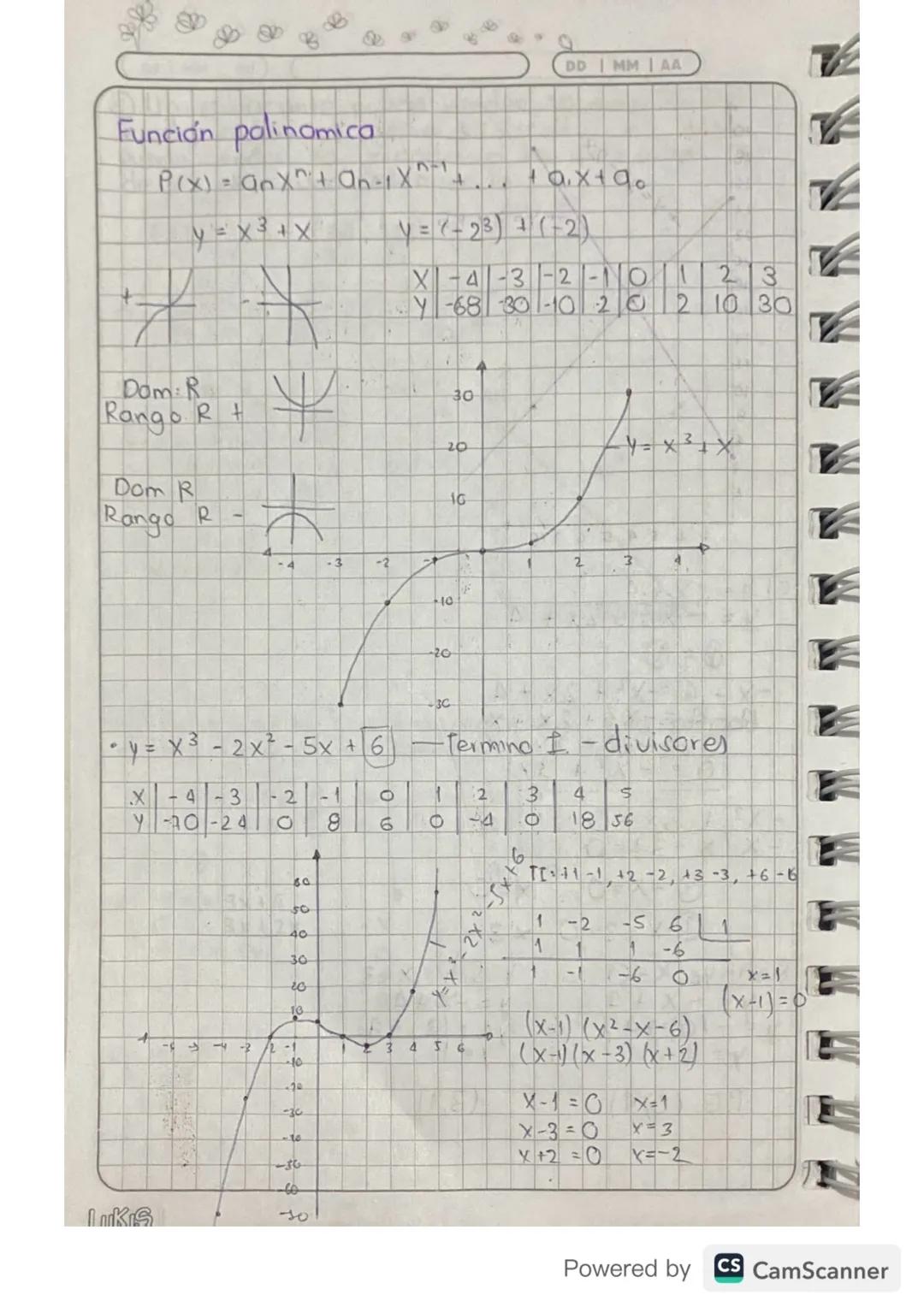 DD | MM | AA
Función polinomica
P(x) = anX + an-X
V=-23) (-2)
X-4-3-2-10123
Y-68-30-10 20210 30
Dom:R
Rango R
Dom R
Rango R
木
-4
-3
-2
+10
2