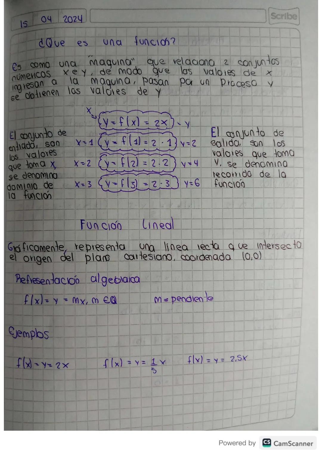 โร
04 2024
¿Que
es
779
funcion?
Scribe
numericos
Es como una maquina", que relaciona 2 conjuntos
xey, de modo que los valores de x
la maquin