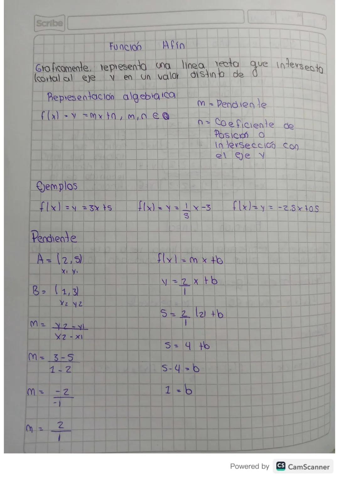 โร
04 2024
¿Que
es
779
funcion?
Scribe
numericos
Es como una maquina", que relaciona 2 conjuntos
xey, de modo que los valores de x
la maquin