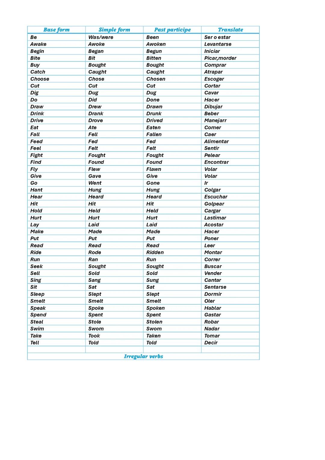 Verbos irregulares en ingles