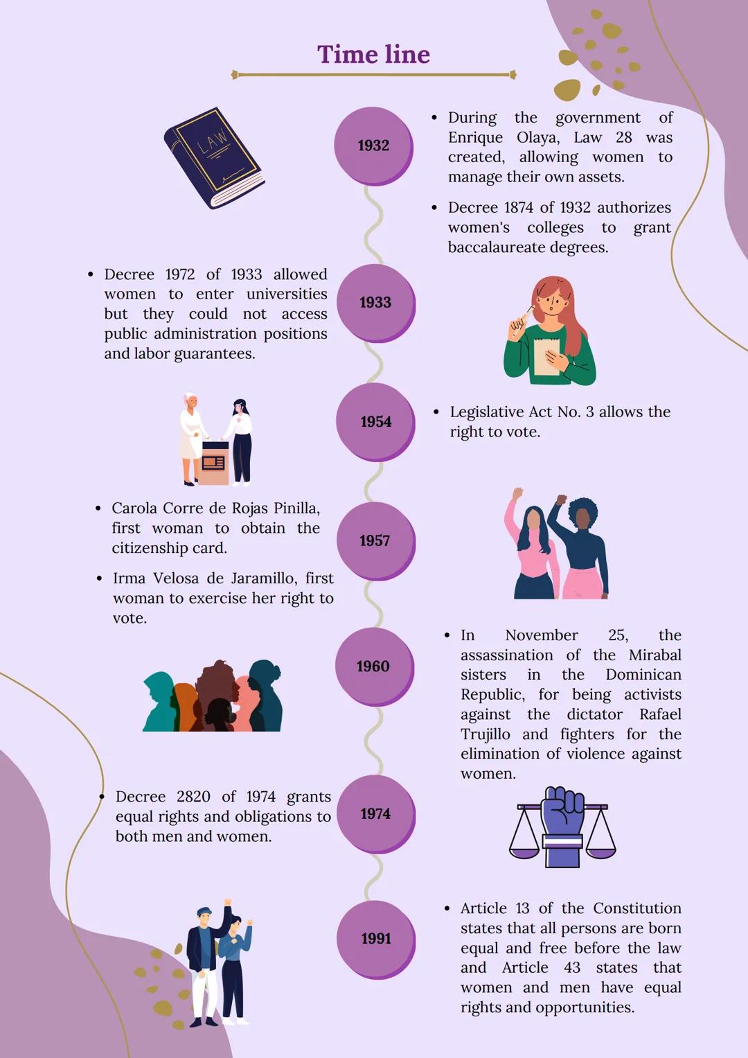 # EVOLUTION OF WOMEN'S RIGHTS IN THE WORLD AND COLOMBIA
Women's rights in antiquity (4,000 B.C. - 476 A.D.)
In this era, women were consid