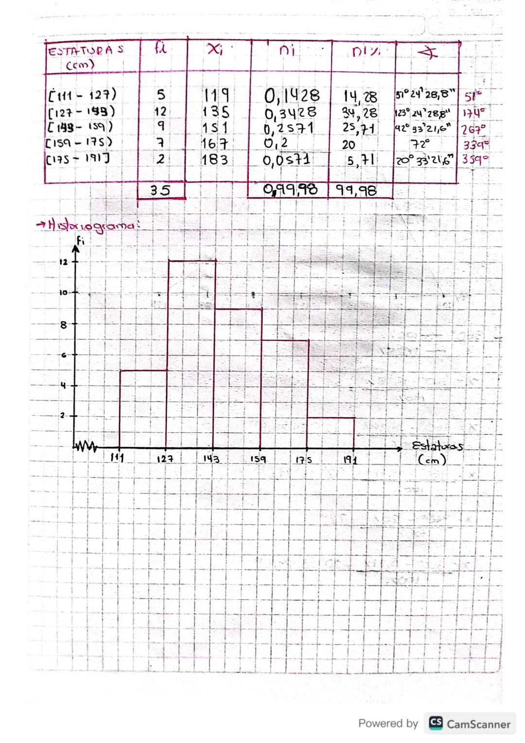 # GRÁFICOS ESTADÍSTICOS
Los graficos estadísticos son la representación
para datos agrupados los gráficos son el histograma, el poligono de