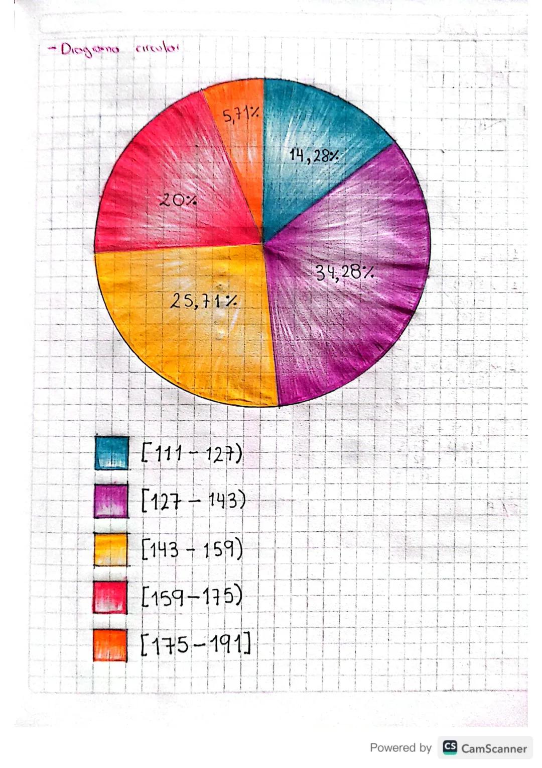 # GRÁFICOS ESTADÍSTICOS
Los graficos estadísticos son la representación
para datos agrupados los gráficos son el histograma, el poligono de