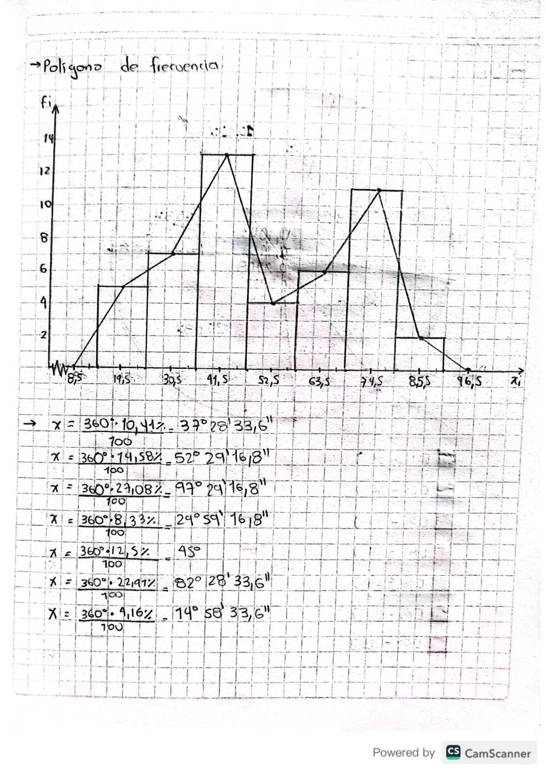 # GRÁFICOS ESTADÍSTICOS
Los graficos estadísticos son la representación
para datos agrupados los gráficos son el histograma, el poligono de