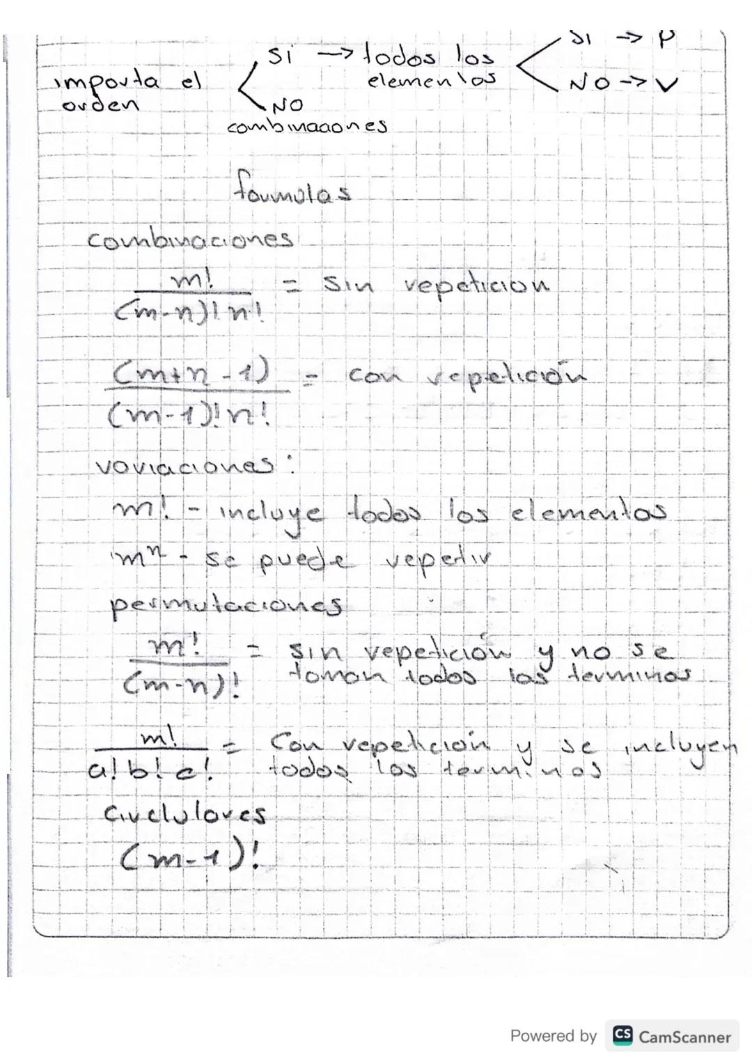 combinaciones
ones
y permutaci
Sirve para contor las distintas aqrup-
como ovdenor cierta cantidad de
aconesy
elementos.
1·2·3-6
Tengo s
car