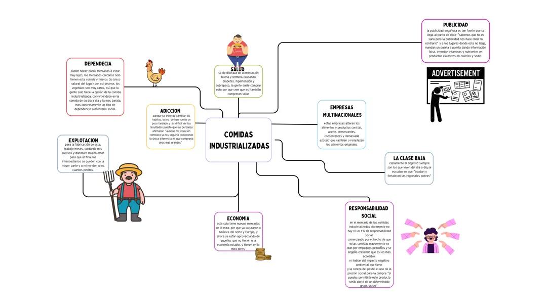 Comidas industrializadas
