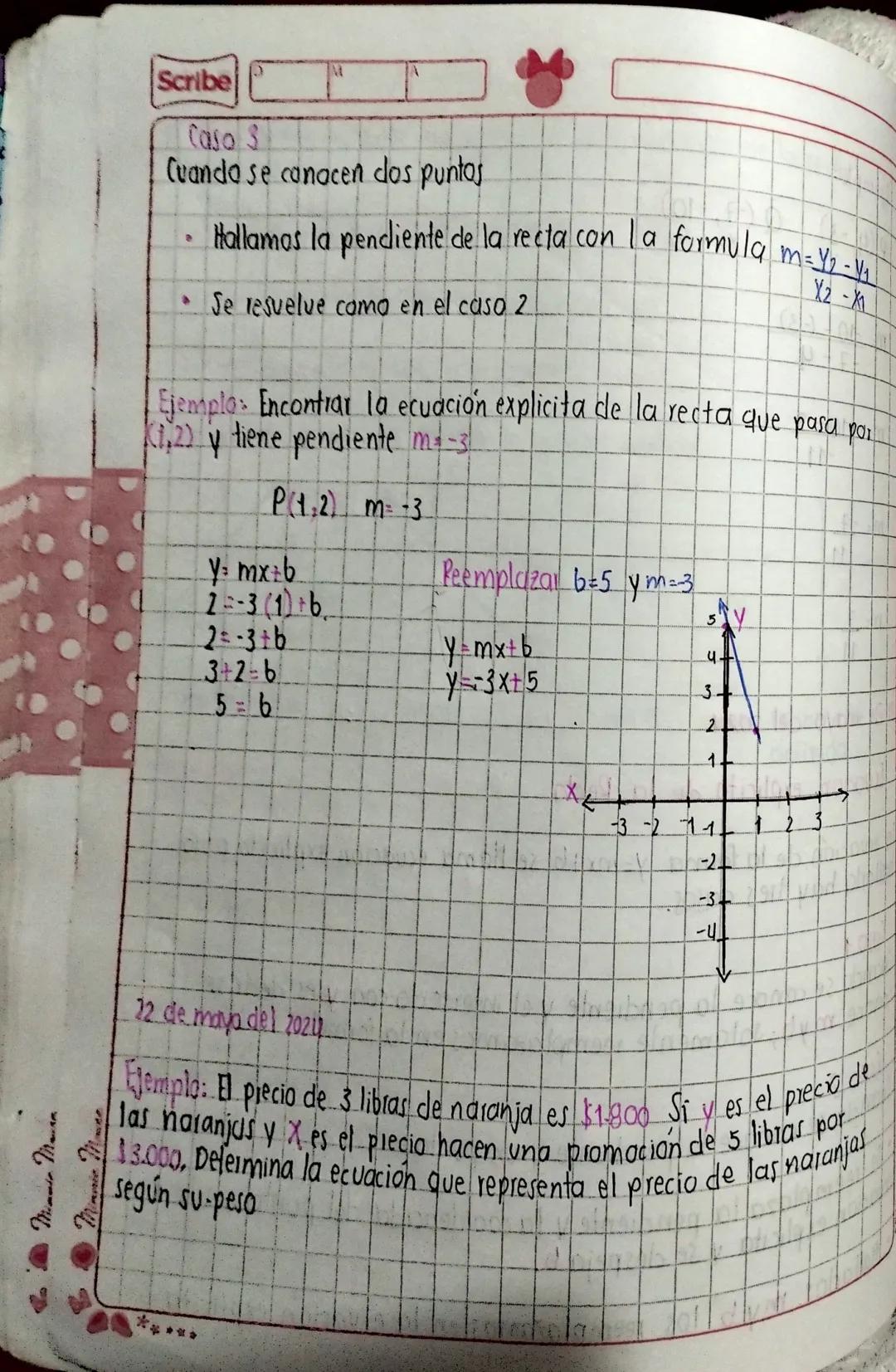 Ecuación explícita de la recta