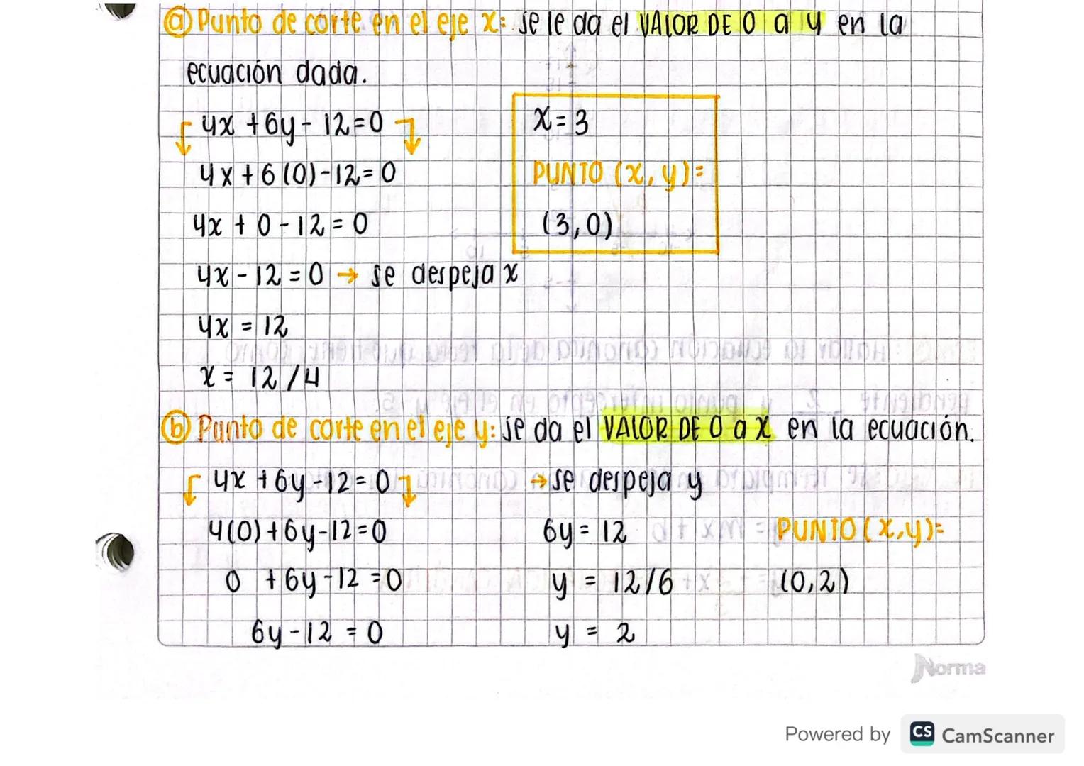 @ Punto de corte en el eje x se le da el VALOR DE Oay en la
ecuación dada.
4x + 6y - 12 = 0 +
X=3
PUNTO (x, y) =
(3,0)
4x+6 (0)-12=0
4x+0-12