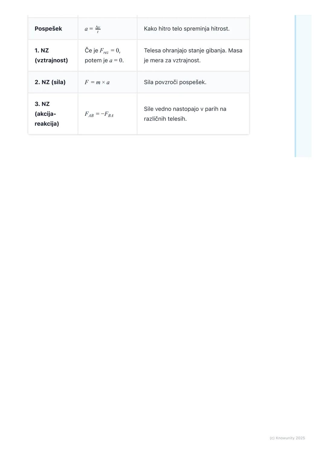 # Gibanje
Uvod v gibanje
Gibanje je ena najbolj osnovnih stvari v naravi. Vse okoli nas se giblje, od
planetov v vesolju do avtomobilov na
