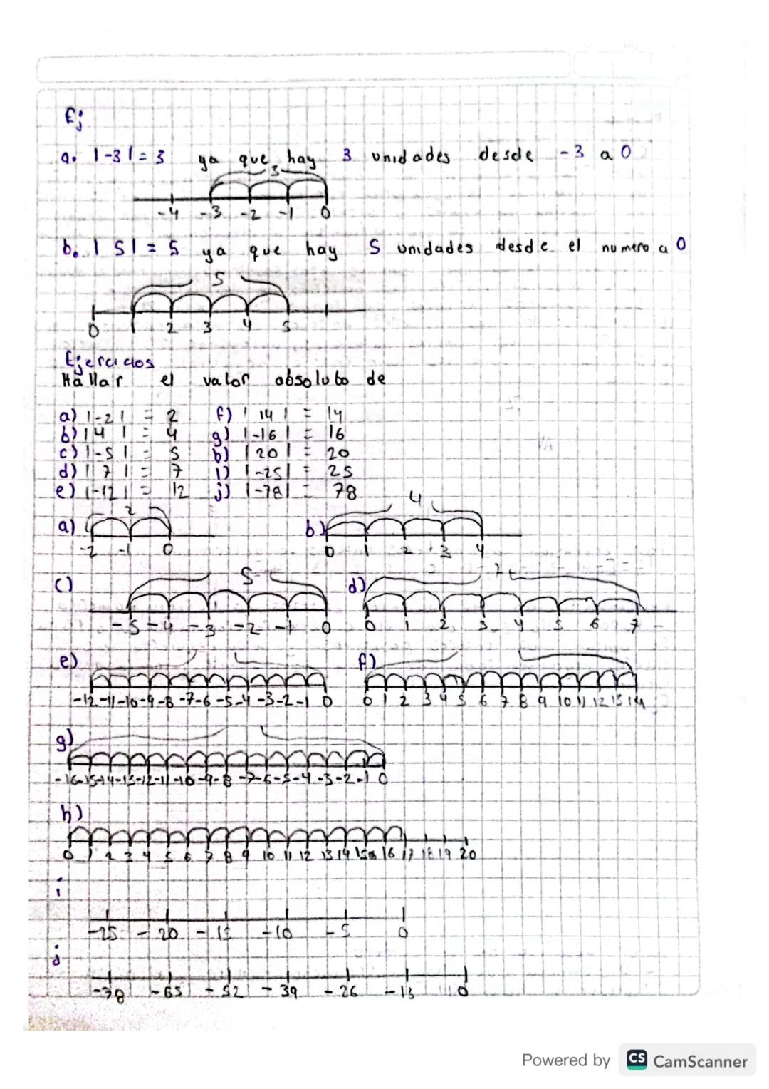 numero
hay entre dicho
Valor absoluto de un
que
Distancia
represen bo hace 191
numero
ק
el o
y se
Powered by CS CamScanner f
9.1-31=3
3.
ya