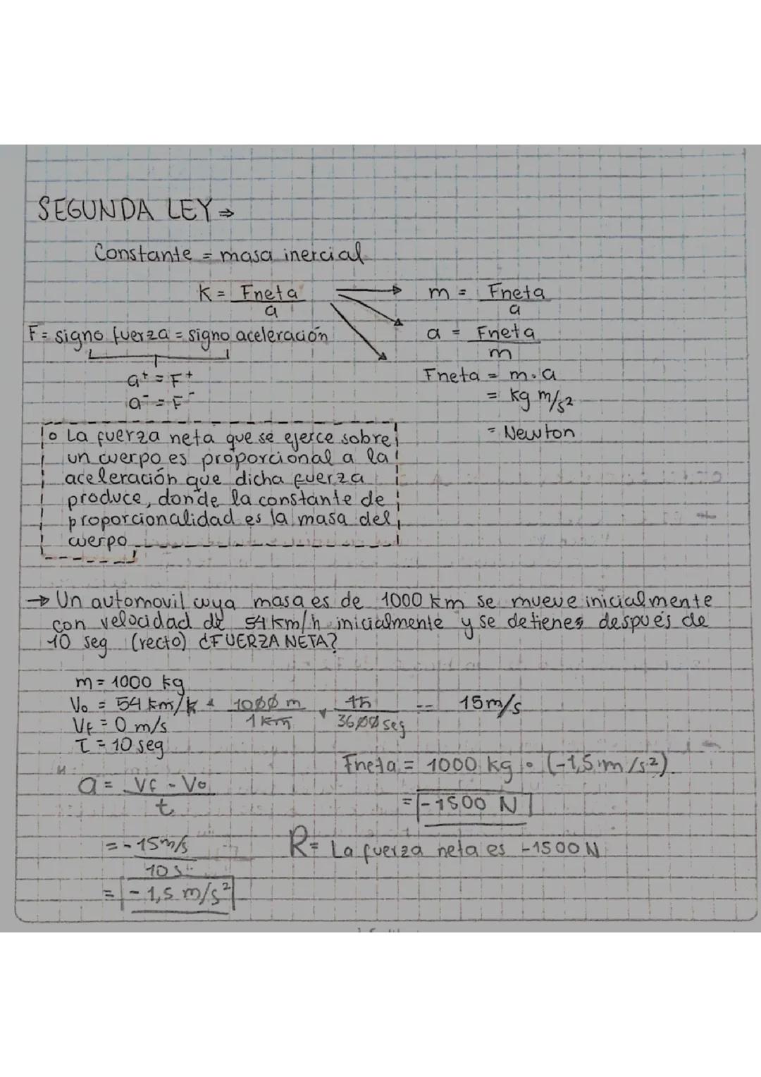 Comprendiendo la Segunda Ley de Newton