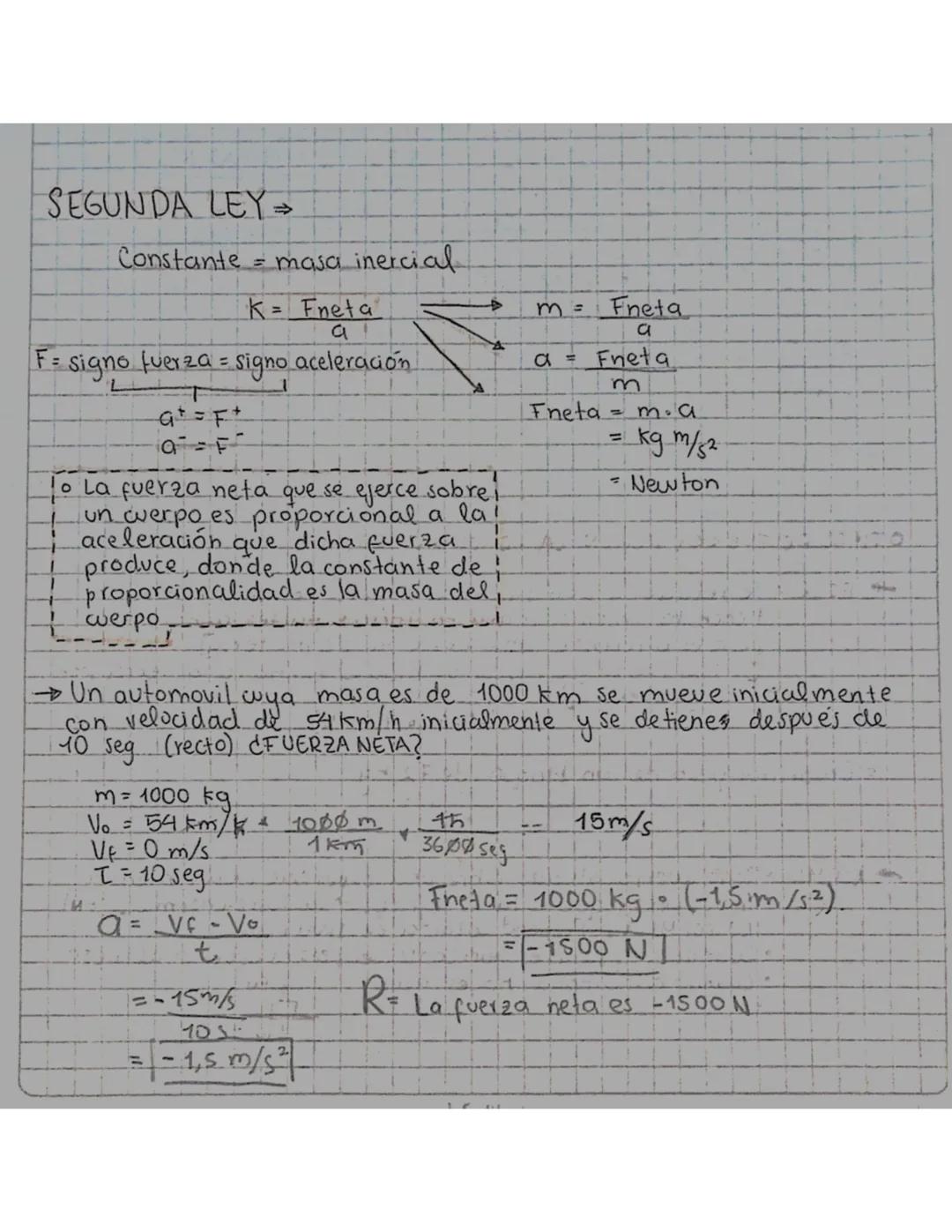 SEGUNDA LEY→
F=
Constante = masa inercial
K = Fneta
9 T
signo fuerza = signo aceleración
m = Fneta
Freta
a
α =
Fneta
m
G+ = F +
Fneta = m.a