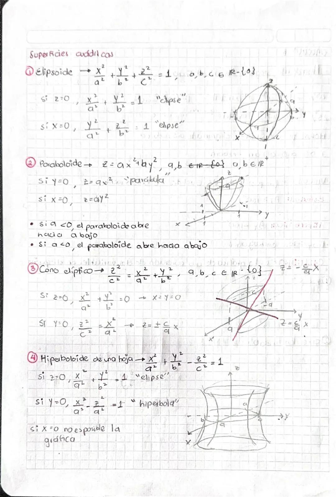 Superficies cuádricas
①Elipsoide→$\frac{x^2}{a^2} + \frac{y^2}{b^2} + \frac{z^2}{c^2} = 1$, $a, b, c \in \mathbb{R}-{0}$
Si $z = 0$, $\frac{
