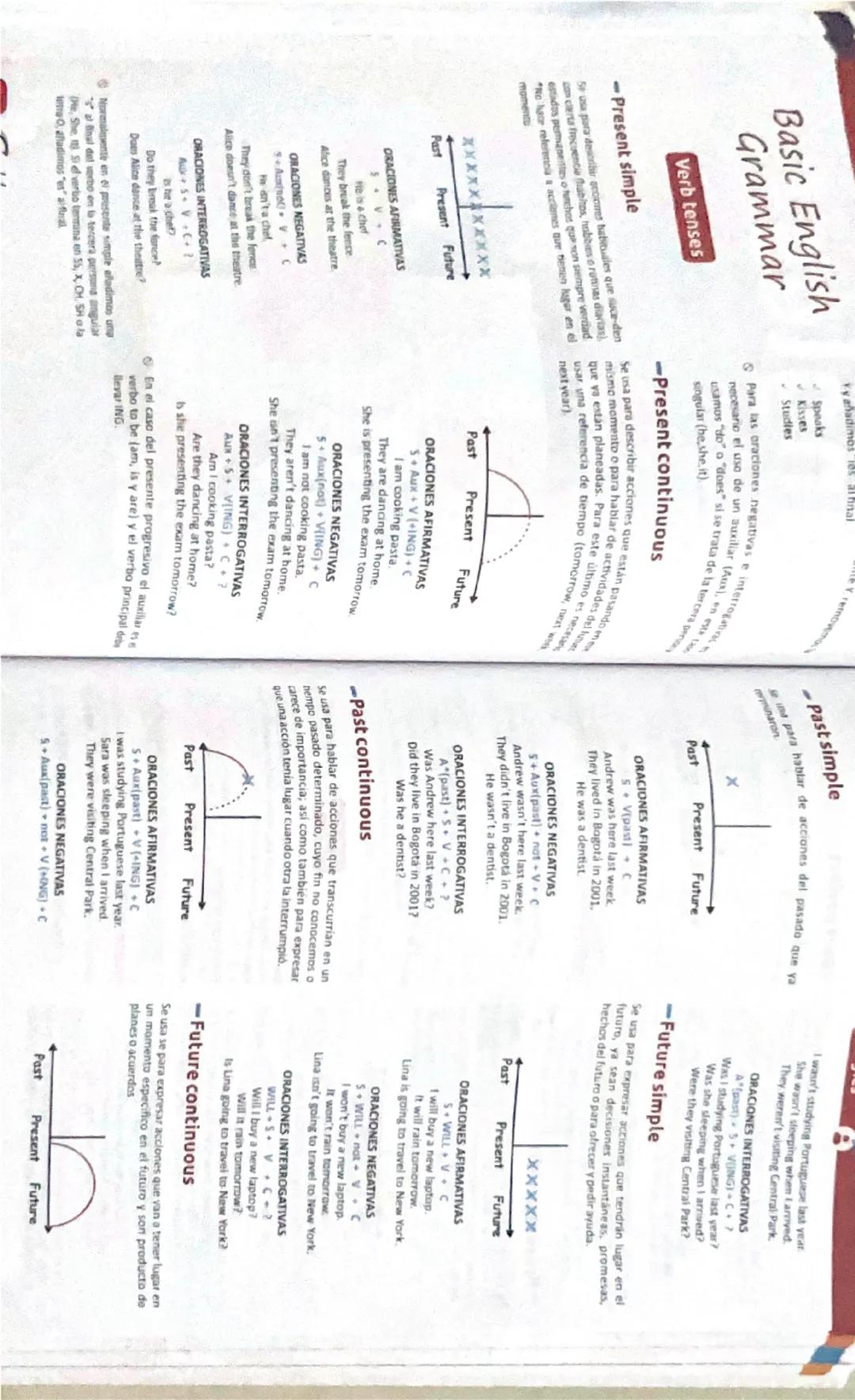 Basic English Grammar