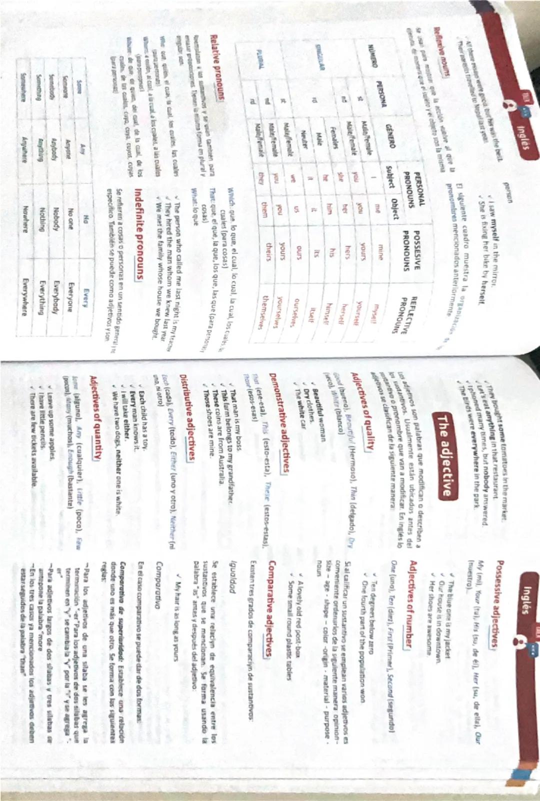 # Basic English Grammar
## Verb tenses
### Present simple
Se usa para describir acciones que están pasando ahora o que son habituales. Pa